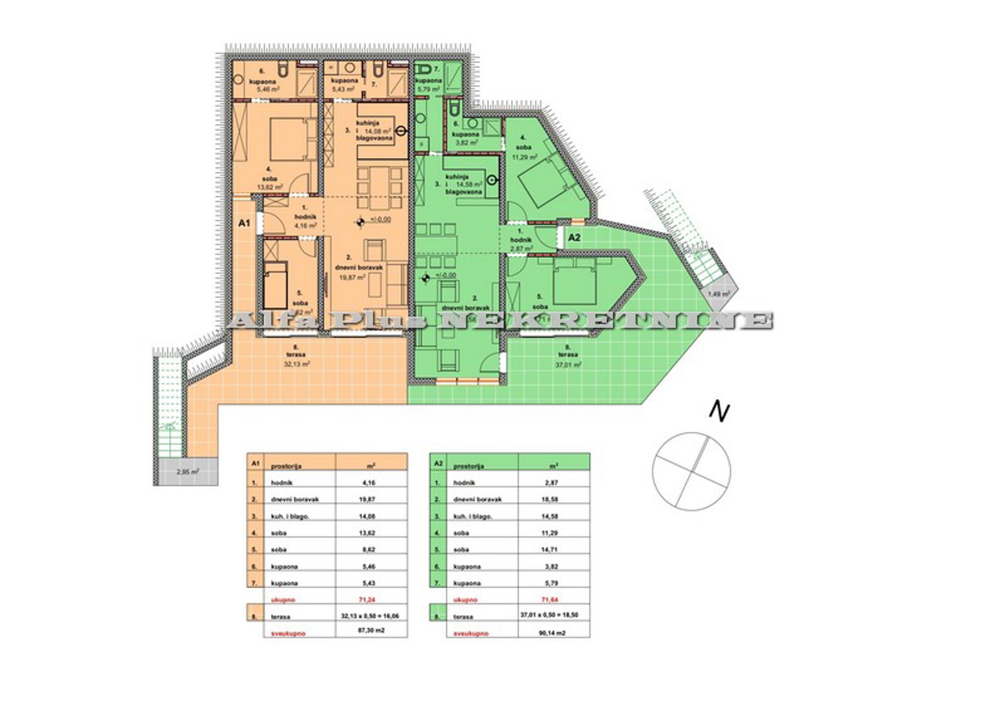 Alfa Plus Nekretnine