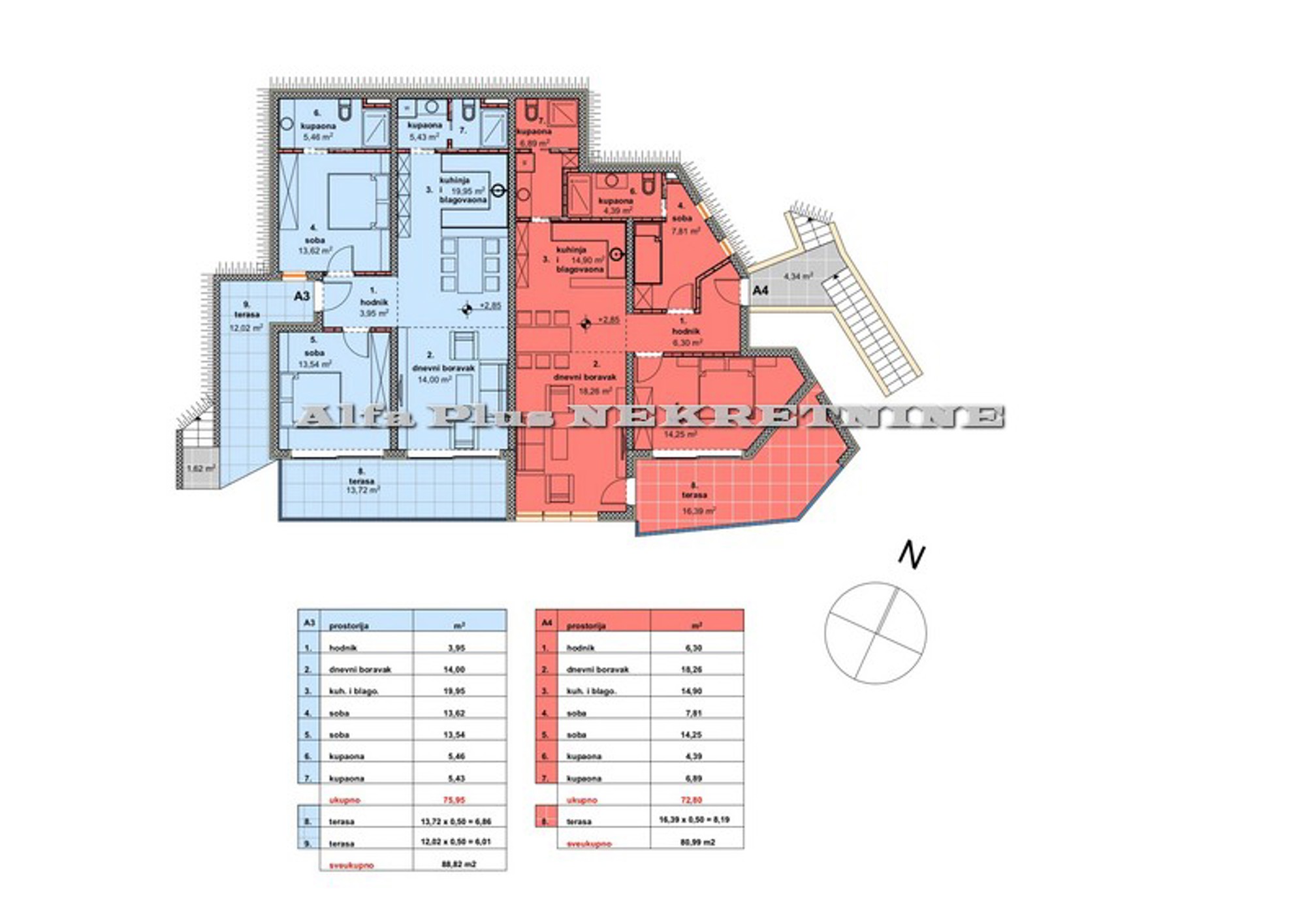 Alfa Plus Nekretnine